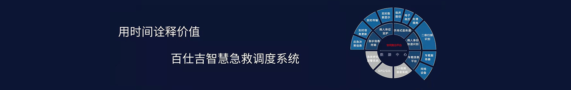 急救调度系统,120急救,120急救系统
