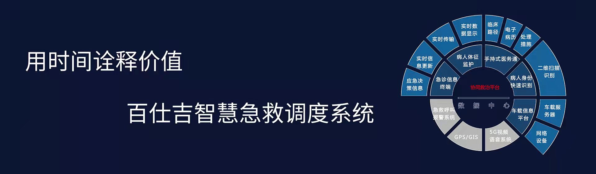 120急救调度系统
