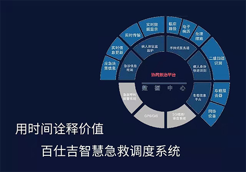 120急救调度系统